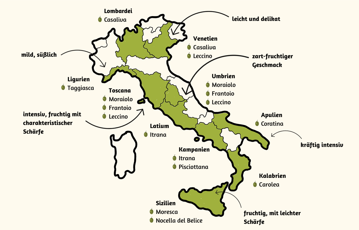 Wo wächst der Olivenbaum in Italien?